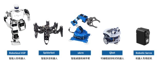 36氪首發 | 想打通全年齡機器人教育體系，「幻爾科技」獲千萬元天使輪融資