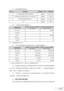 維信諾擬5億元向廣州國顯轉(zhuǎn)讓模組相關(guān)專利技術(shù)