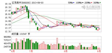 江蘇吳中子公司以1800萬元轉(zhuǎn)讓新藥技術(shù)，技術(shù)轉(zhuǎn)讓引發(fā)行業(yè)關(guān)注